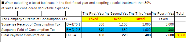 simulation of consumption tax3